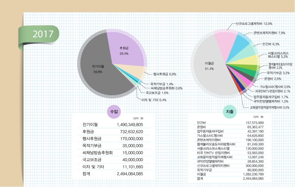 2017년 지출현황표