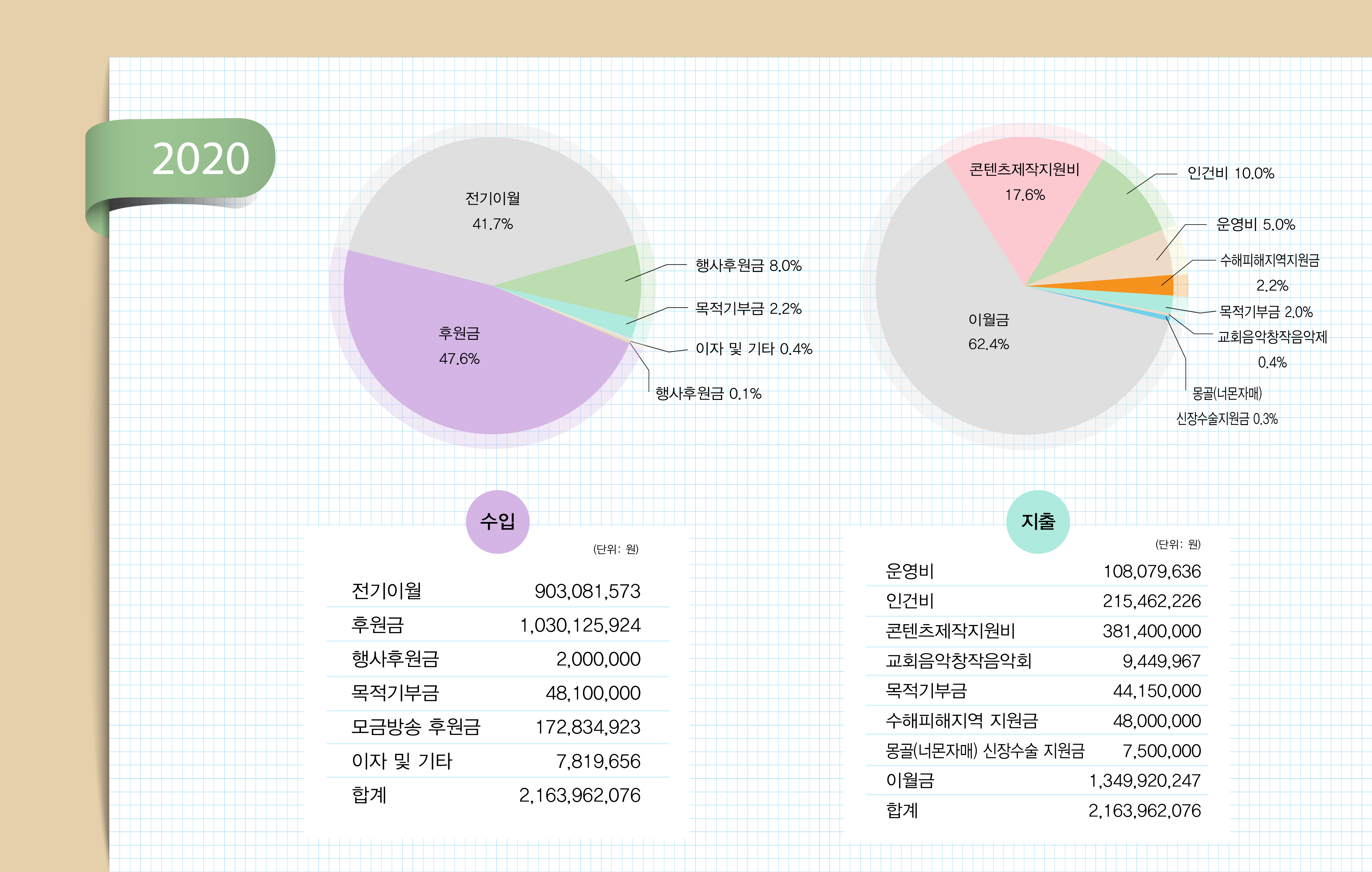 2020년 지출현황표