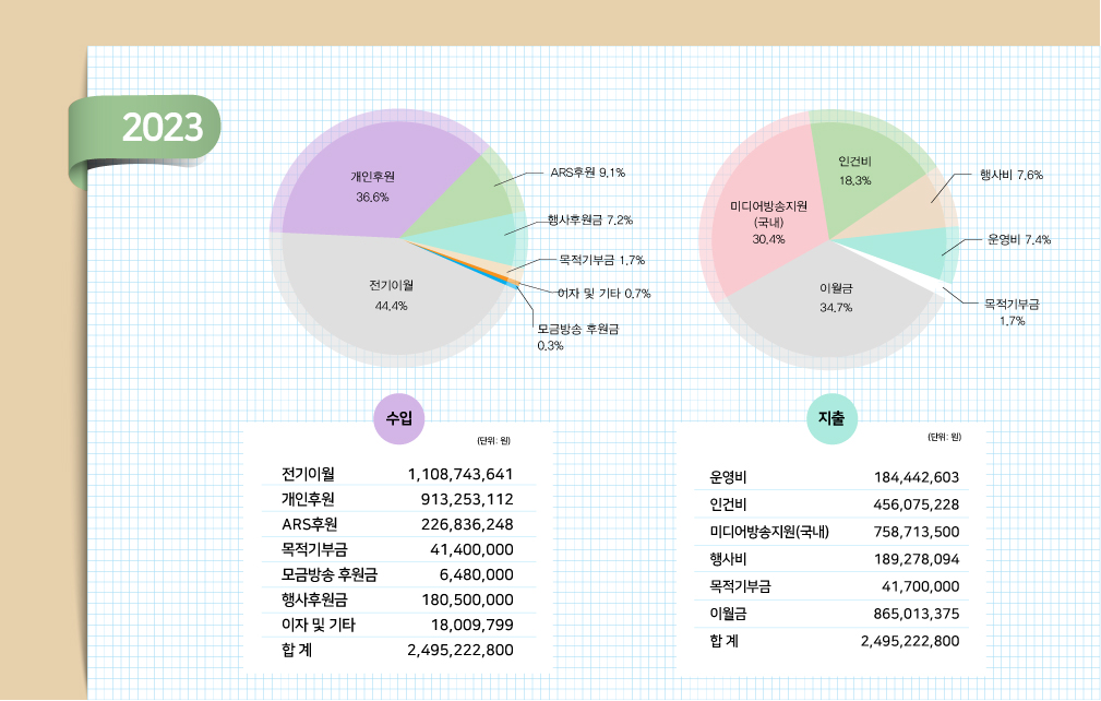 2023년 지출현황표