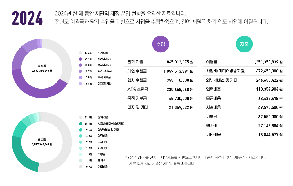 2024년 지출현황표